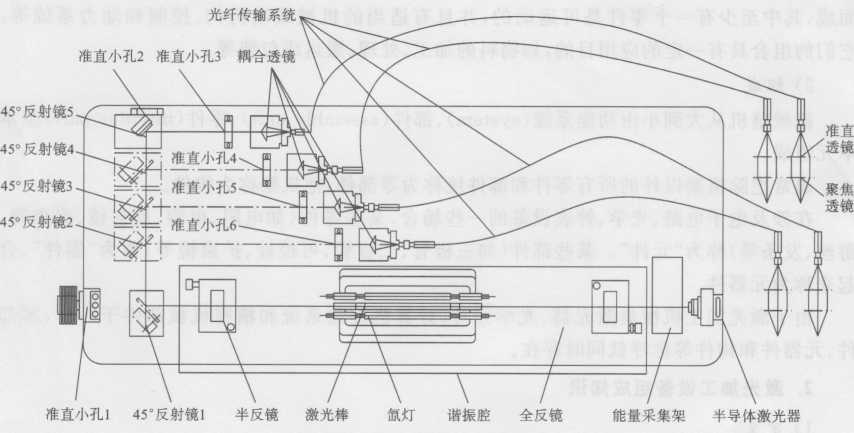 图1-19四光纤传输灯泵浦黄瓜视频app网站焊接机光路系统