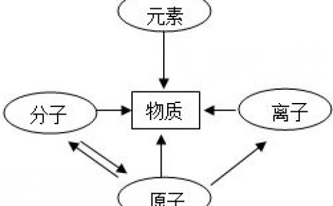 黄瓜视频app网站基础知识：光是如何产生的？