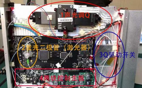 光纤黄瓜视频app网站打标机中的黄瓜视频app网站发生器介绍